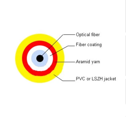 GJFJV / GJFJZY Optical Fiber Cable